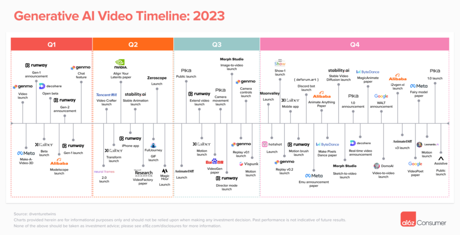 L’IA au service de la production de contenu video pour le social media