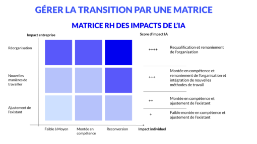 MATRICE RH DES IMPACTS DE L’IA