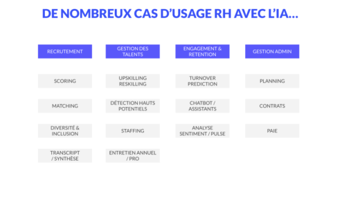 DE NOMBREUX CAS D’USAGE RH AVEC L’IA…